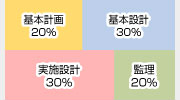 デザイン設計書一覧