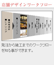 店舗デザインワークフロー