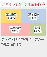 デザイン設計書一覧